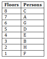 IBPS RRB PO/Clerk Mains Reasoning Quiz: 12th September 2019 |_4.1