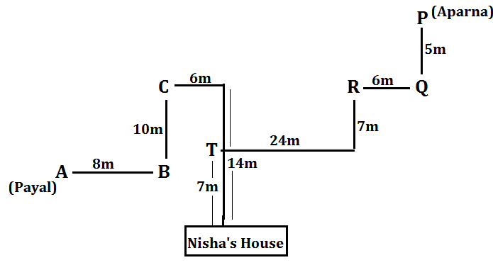 Reasoning Quiz IBPS PO 12th Sep 2019 |_3.1