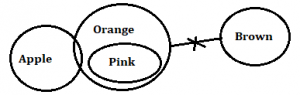 IBPS RRB PO/Clerk Mains Reasoning Quiz: 13th September 2019 |_8.1