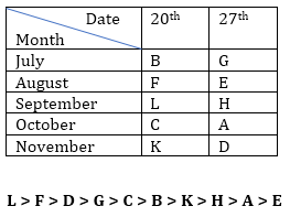 IBPS RRB PO/Clerk Mains Reasoning Quiz: 13th September 2019 |_4.1