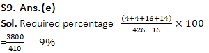 IBPS RRB PO/Clerk Mains Quantitative Aptitude Quiz: 13th September 2019 |_17.1