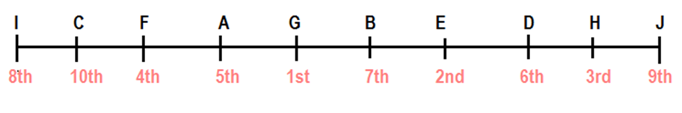 IBPS RRB PO/Clerk Mains Reasoning Quiz: 15th September 2019 |_8.1