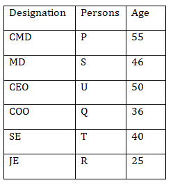 IBPS RRB PO/Clerk Mains Reasoning Quiz: 16th September 2019 |_4.1