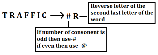 IBPS RRB PO/Clerk Mains Reasoning Quiz: 16th September 2019 |_5.1