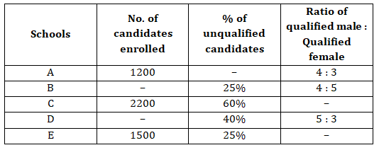 IBPS RRB Mains Quantitative Aptitude Quiz 17 September 2019_18.1