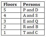 IBPS RRB PO/Clerk Mains Reasoning Quiz: 18th September 2019 |_5.1