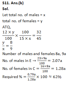 IBPS RRB Mains Quantitative Aptitude Quiz 18 September 2019_20.1