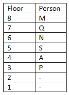 IBPS पीओ तार्किक क्षमता क्विज: 18 सितम्बर, 2019 | Latest Hindi Banking jobs_5.1