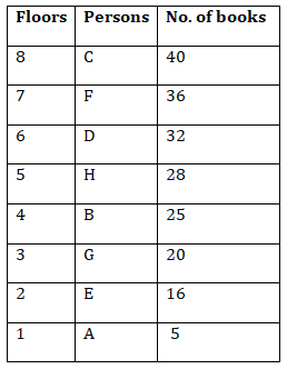 IBPS RRB PO/Clerk Mains Reasoning Quiz: 19th September 2019 |_4.1