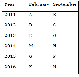 IBPS RRB PO/Clerk Mains Reasoning Quiz: 20th September 2019 |_4.1