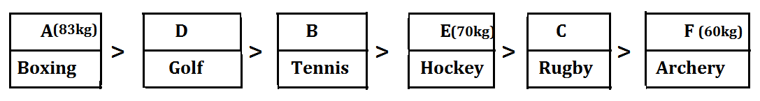 IBPS RRB PO/Clerk Mains Reasoning Quiz: 20th September 2019 |_8.1