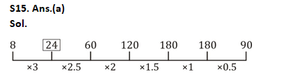 IBPS RRB Mains Quantitative Aptitude Quiz 20 September 2019_20.1