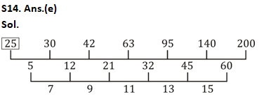 IBPS RRB Mains Quantitative Aptitude Quiz 20 September 2019_19.1