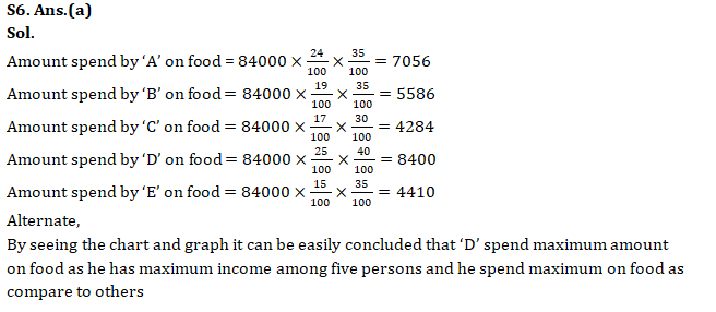 IBPS RRB Mains Quantitative Aptitude Quiz 20 September 2019_11.1