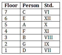 IBPS PO Reasoning Ability Quiz: 20th September |_6.1