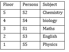 IBPS RRB PO/Clerk Mains Reasoning Quiz: 22nd September 2019 |_4.1