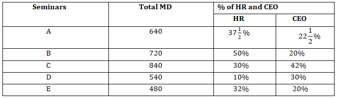 IBPS PO Quantitative Aptitude Quiz: 22nd September 2019_4.1