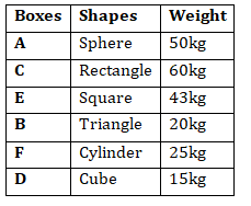 IBPS RRB PO/Clerk Mains Reasoning Quiz: 23rd September 2019 |_4.1