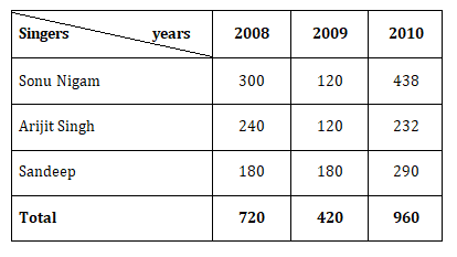 IBPS RRB Mains Quantitative Aptitude Quiz 24 September 2019_19.1