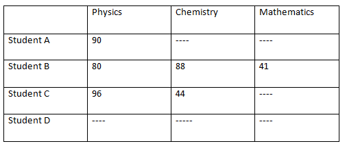 IBPS PO Quantitative Aptitude Quiz: 24th September 2019_16.1