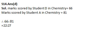 IBPS PO Quantitative Aptitude Quiz: 24th September 2019_28.1