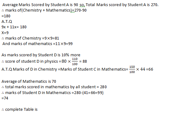 IBPS PO Quantitative Aptitude Quiz: 24th September 2019_17.1