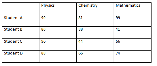 IBPS PO Quantitative Aptitude Quiz: 24th September 2019_18.1