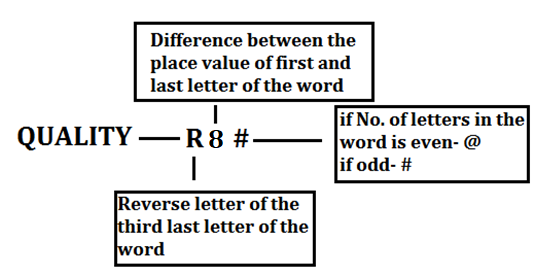 IBPS RRB PO/Clerk Mains Reasoning Quiz: 26th September 2019 |_5.1