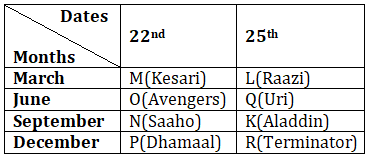 IBPS RRB PO/Clerk Mains Reasoning Quiz: 26th September 2019 |_4.1