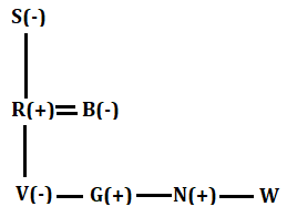 IBPS RRB PO/Clerk Mains Reasoning Quiz: 27th September 2019 |_8.1