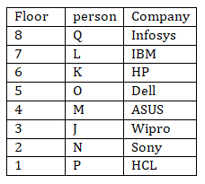 IBPS RRB PO/Clerk Mains Reasoning Quiz: 27th September 2019 |_4.1