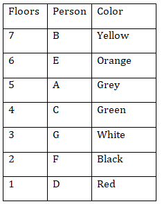 IBPS RRB PO/Clerk Mains Reasoning Quiz: 28th September 2019 |_3.1