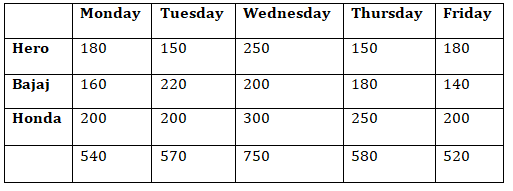 IBPS RRB Mains Quantitative Aptitude Quiz 29 September 2019_9.1