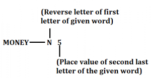 IBPS RRB PO/Clerk Mains Reasoning Quiz: 30th September 2019 |_6.1