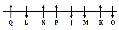 IBPS PO Reasoning Ability Quiz: 30th September |_4.1