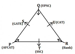 IBPS PO Reasoning Ability Quiz: 30th September |_6.1