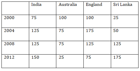 IBPS PO Quantitative Aptitude Quiz: 30th September 2019_15.1