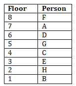 IBPS Clerk Reasoning Ability Quiz: 3rd October |_4.1