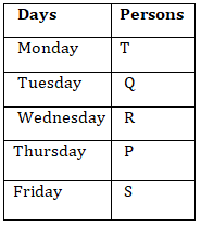 IBPS RRB PO/Clerk Mains Reasoning Quiz: 7th October 2019 |_6.1