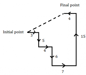 IBPS RRB PO/Clerk Mains Reasoning Quiz: 7th October 2019 |_5.1