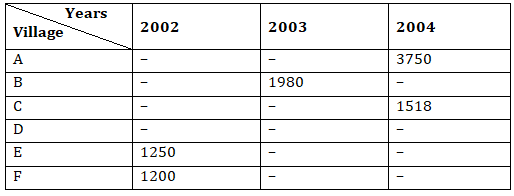 IBPS RRB Mains Quantitative Aptitude Quiz 8th October 2019_4.1