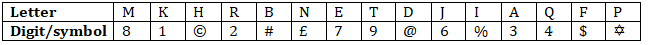 IBPS RRB PO/Clerk Mains Reasoning Quiz: 8th October 2019 |_5.1