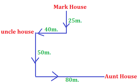 IBPS RRB PO/Clerk Mains Reasoning Quiz: 8th October 2019 |_6.1