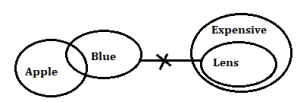 IBPS PO Reasoning Ability Quiz: 8th October |_12.1