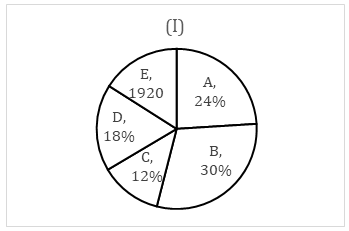 IBPS RRB Mains Quantitative Aptitude Quiz 9th October 2019_28.1