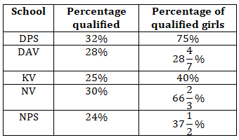 IBPS RRB Mains Quantitative Aptitude Quiz 9th October 2019_5.1