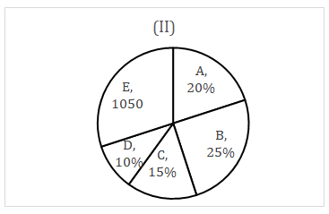 IBPS RRB Mains Quantitative Aptitude Quiz 9th October 2019_29.1