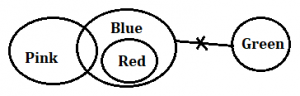 IBPS RRB PO/Clerk Mains Reasoning Quiz: 9th October 2019 |_6.1