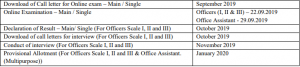 IBPS RRB PO Mains Result 2019_4.1