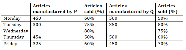 IBPS RRB Mains Quantitative Aptitude Quiz 12th October 2019_3.1